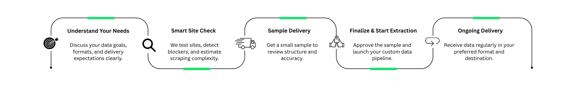 data scraping process